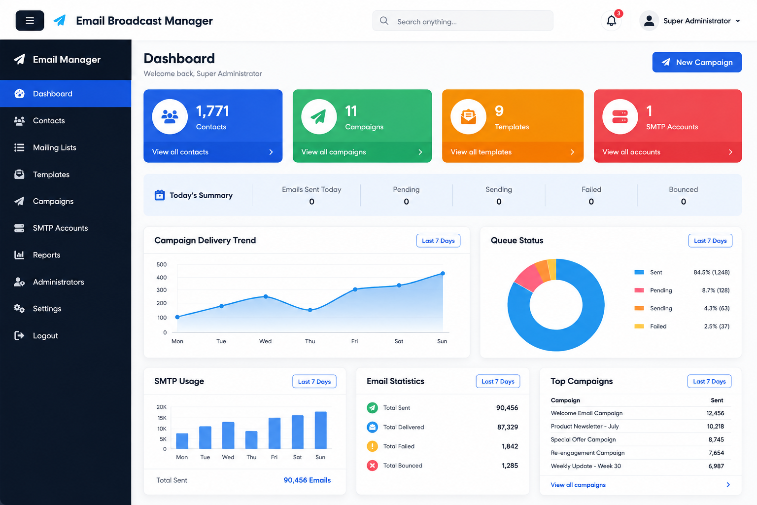 Dashboard